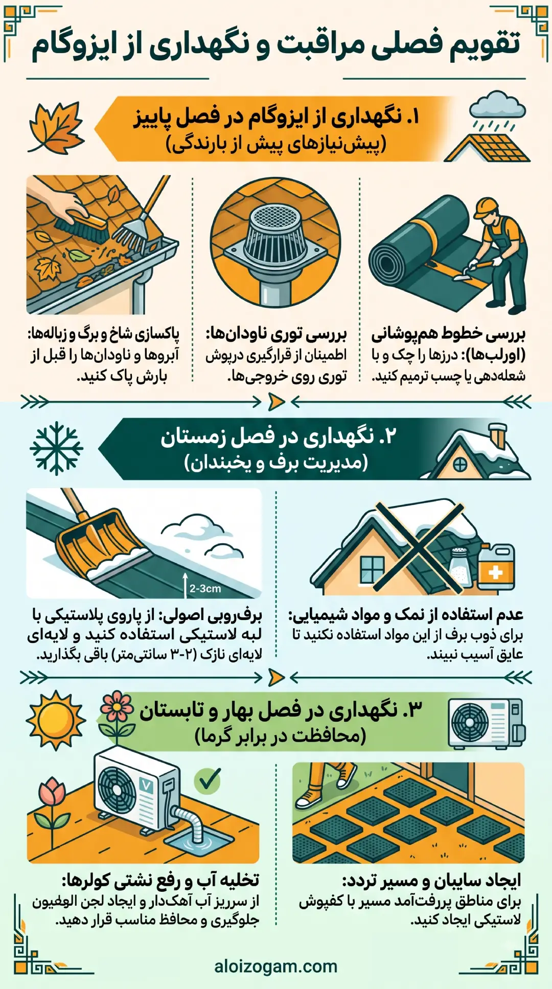 🍂 تقویم فصلی مراقبت و نگهداری از ایزوگام