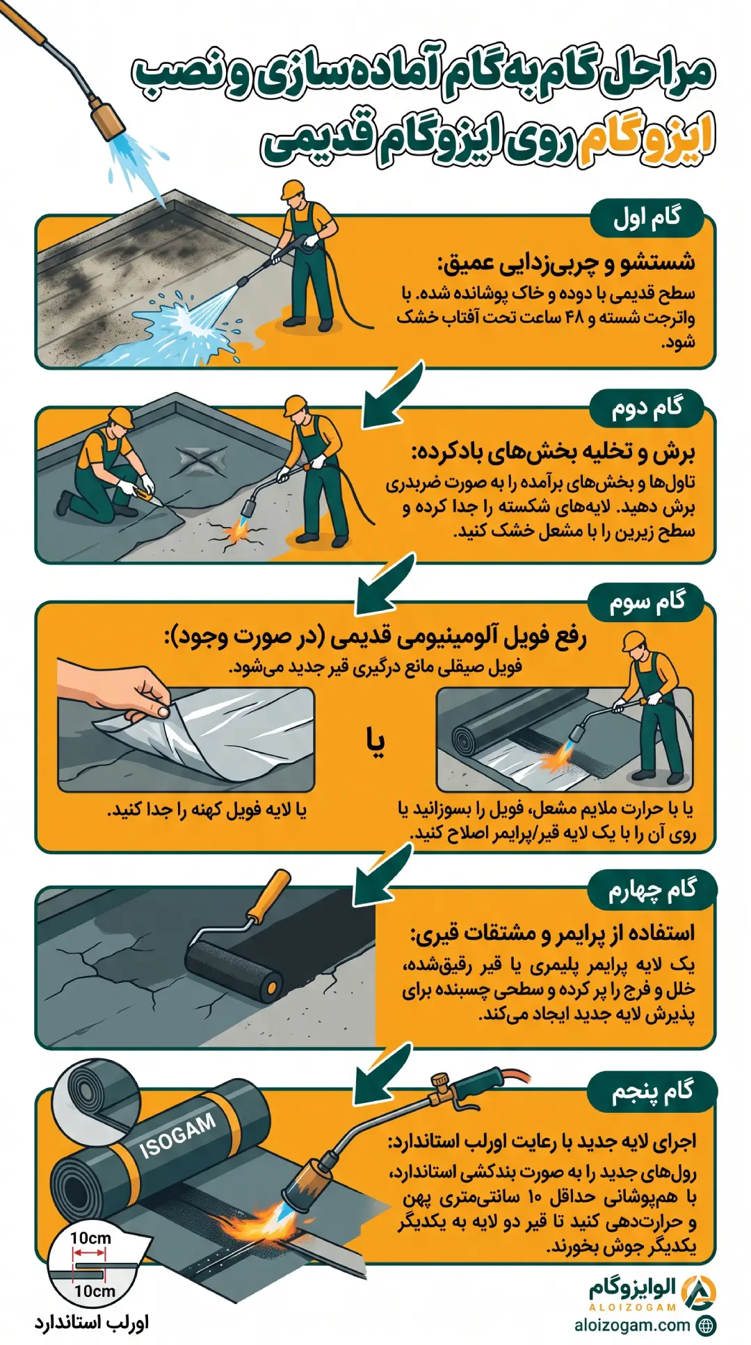 مراحل گام‌به‌گام آماده‌سازی و نصب ایزوگام روی ایزوگام قدیمی