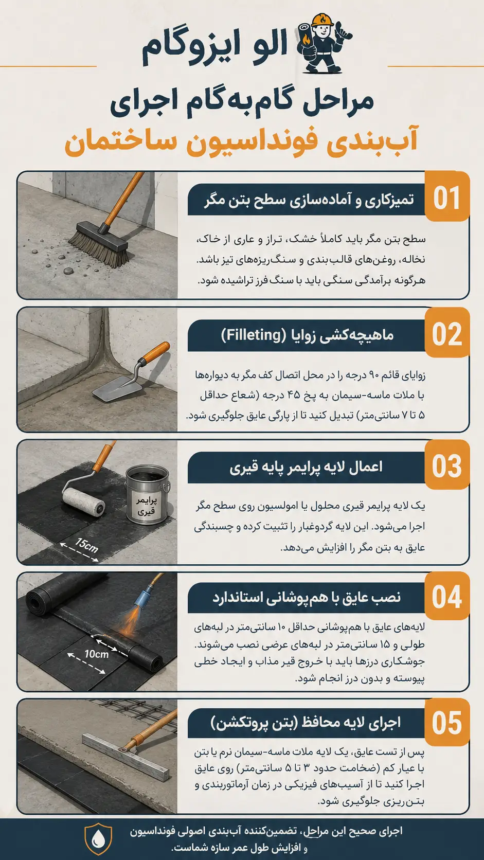 مراحل گام‌به‌گام اجرای آب‌بندی فونداسیون ساختمان