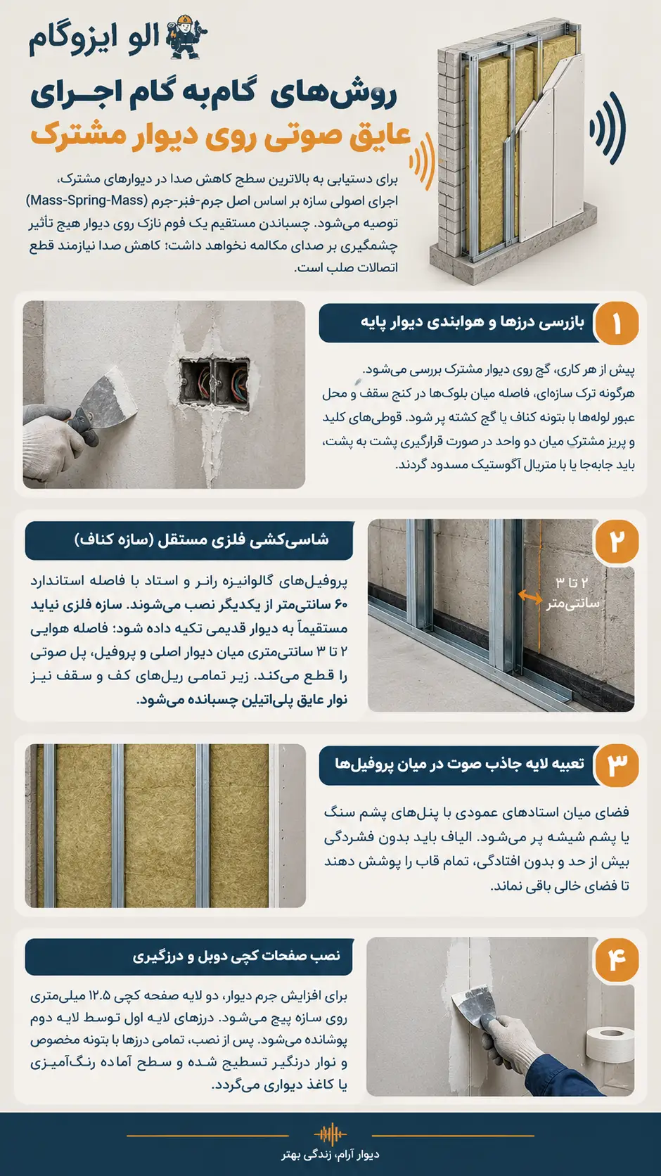 روش‌های گام‌به‌گام اجرای عایق صوتی روی دیوار مشترک